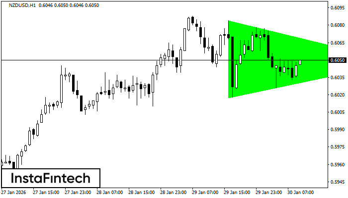 Segi Tiga Simetri Menaik