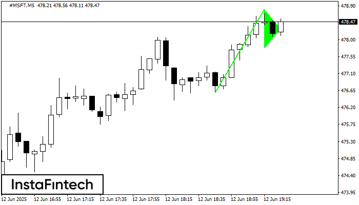 Bullish pennant #MSFT M5