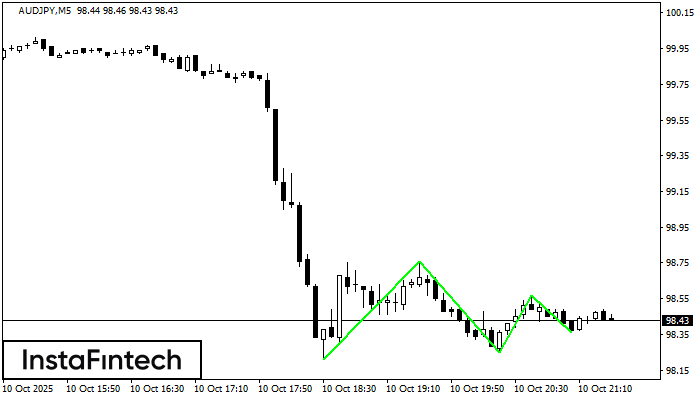 Triple Bottom AUDJPY M5