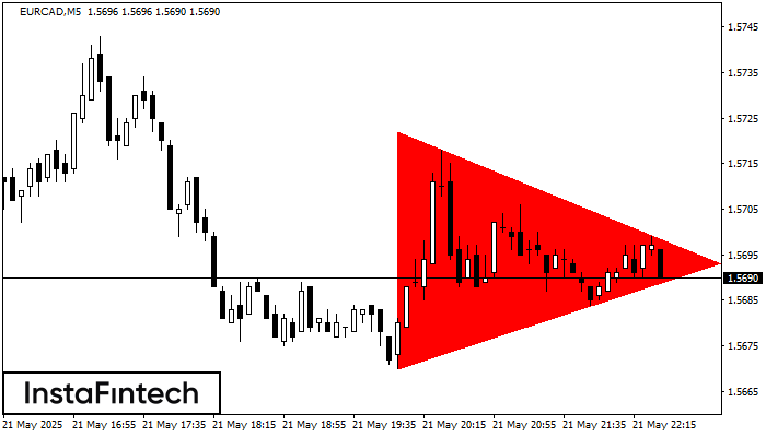 Bearish Symmetrical Triangle EURCAD M5