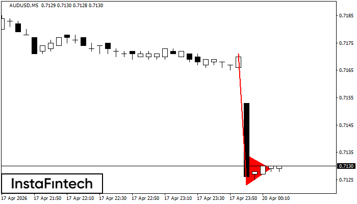Medvěd&iacute; praporek