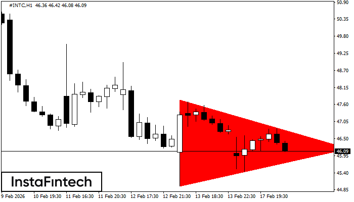Segi Tiga Simetri Menurun