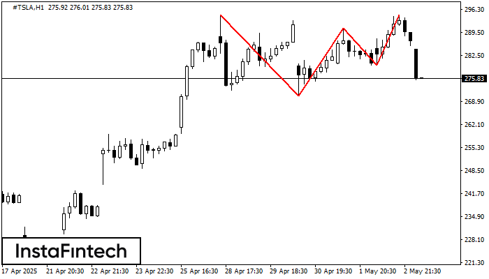 Тройная вершина #TSLA H1