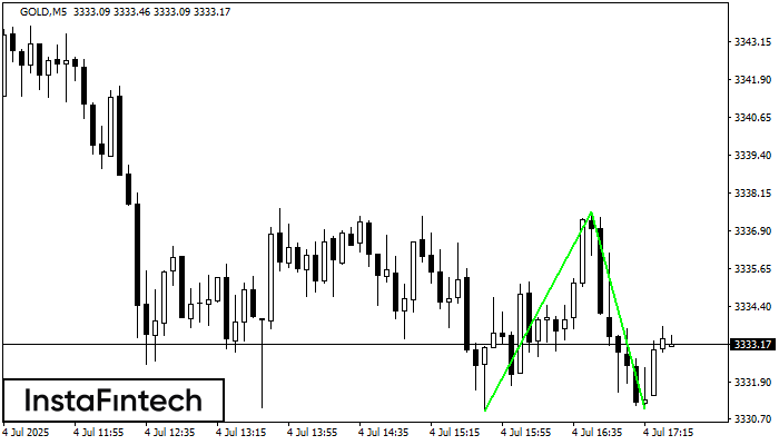 Double Bottom GOLD M5