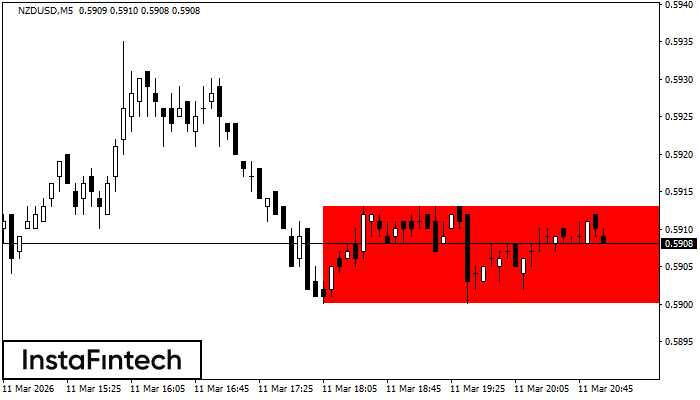 Мечи правоъгълник