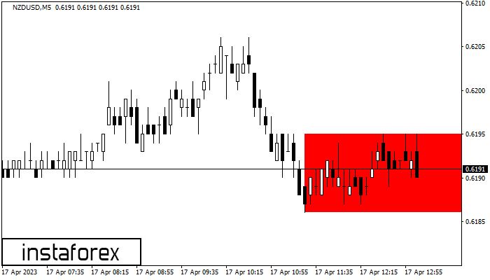 Bearish Rectangle NZDUSD M5