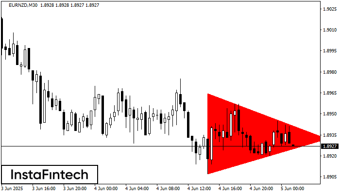 Bearish Symmetrical Triangle EURNZD M30
