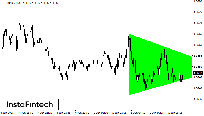 Bullish Symmetrical Triangle GBPUSD M5