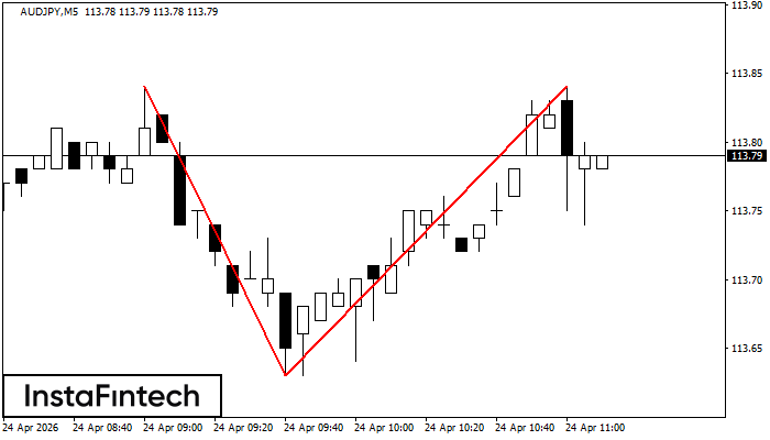 Podw&oacute;jny Szczyt