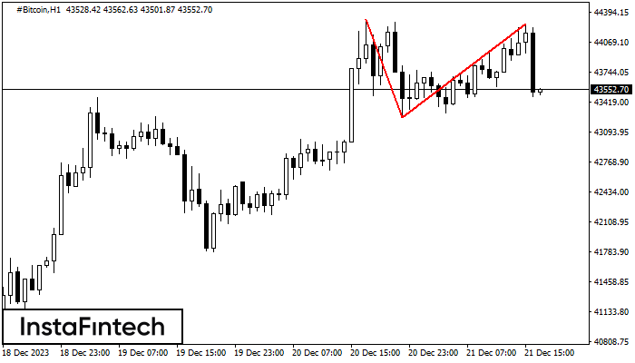 Double Top #Bitcoin H1