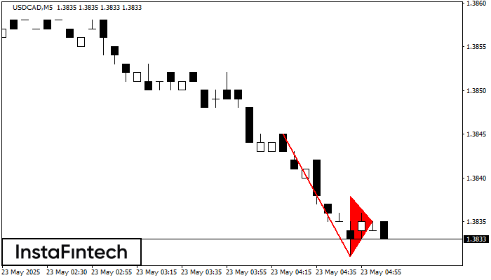 Bearish pennant USDCAD M5