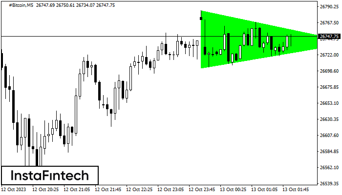 FX.co - #Bitcoin M5: Bullish Symmetrical Triangle (2023-10-12 22:58:35)