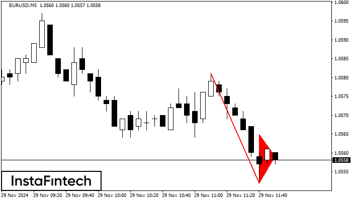 Bearish pennant