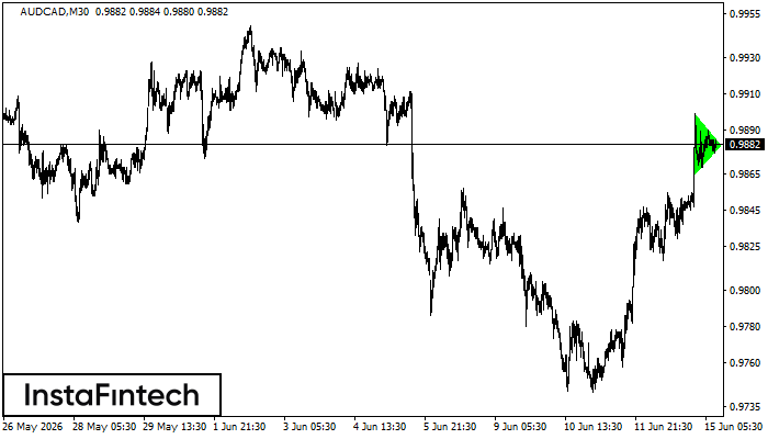 Segitiga Simetris Bullish