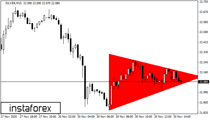 Bearish Symmetrical Triangle SILVER M15
