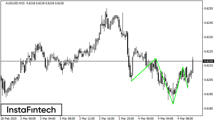 Inverse Head and Shoulder