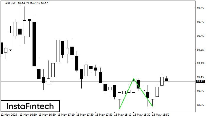 Double Bottom #KO M5