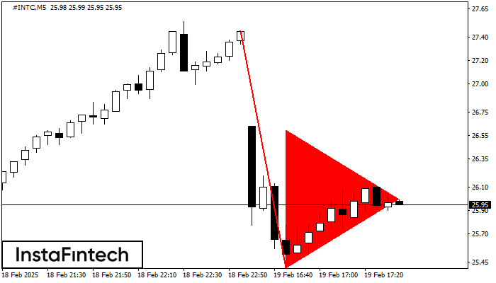 Panji Bearish