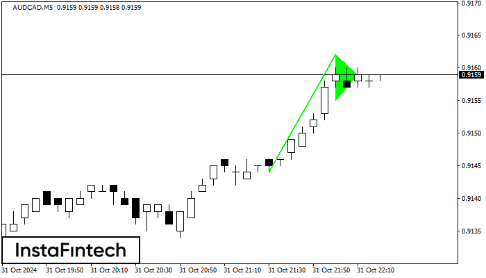 Bullish pennant