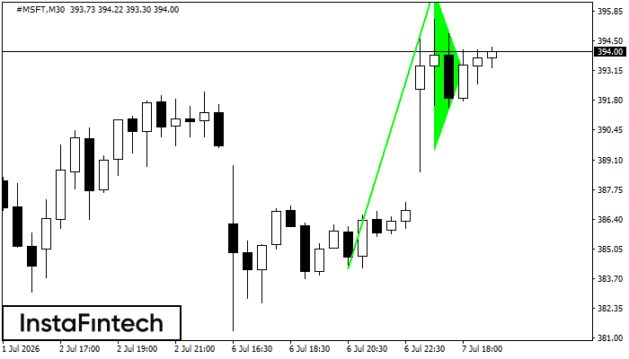 Bullish pennant