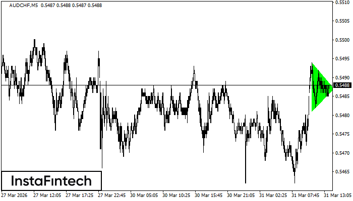 Segi Tiga Simetri Menaik