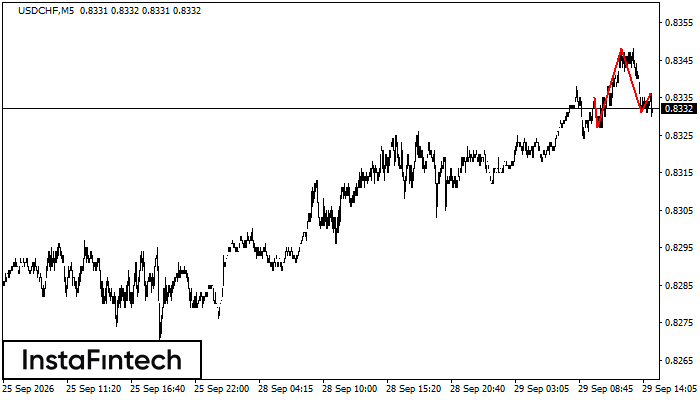 Head and Shoulders