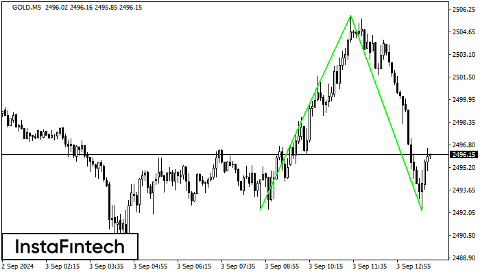 Double Bottom GOLD M5