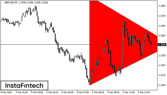 बियरिश सिमेट्रिकल त्रिभुज