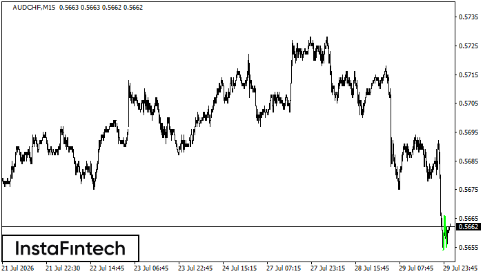 Double Bottom