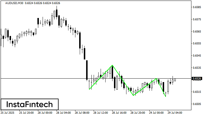 Triple Bottom AUDUSD M30