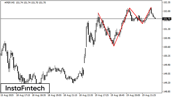 Triple Top #PEP M5