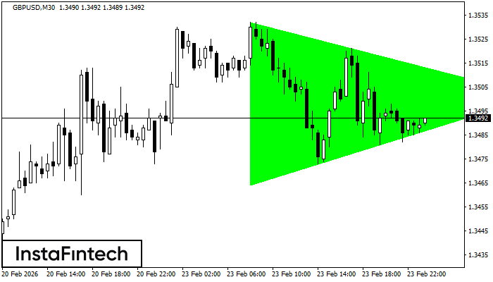 বুলিশ সিমেট্রিকাল ট্রায়াঙ্গেল