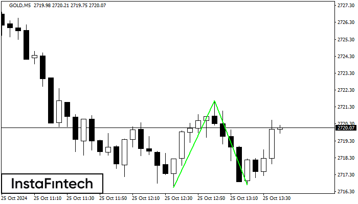 Double Bottom GOLD M5