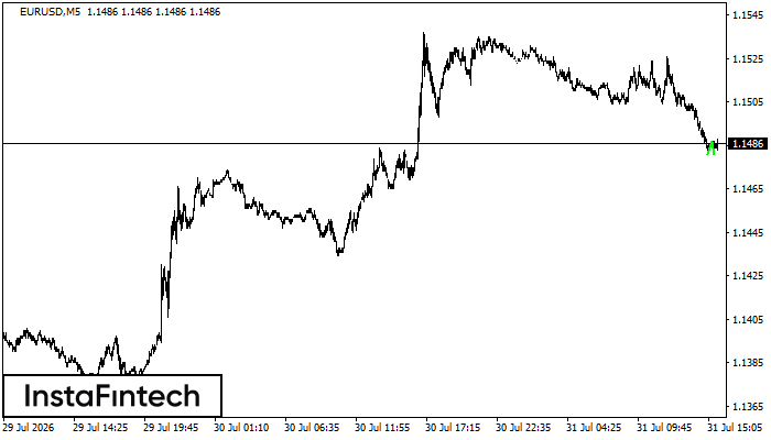 Double Bottom