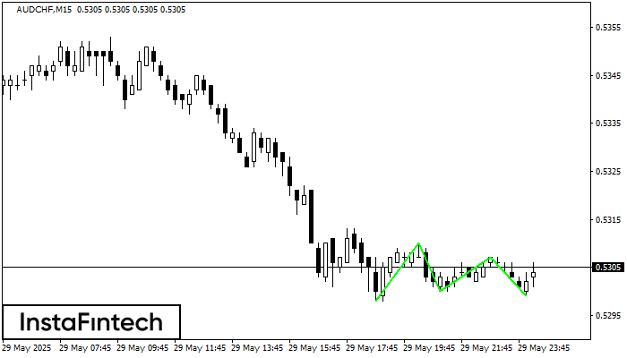 Triple Bottom AUDCHF M15