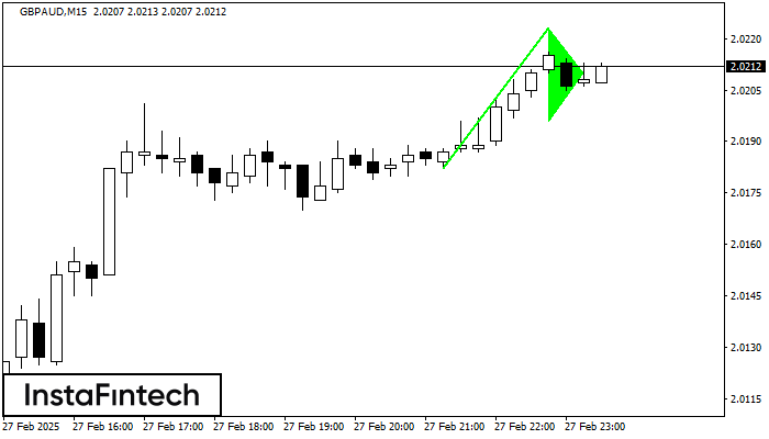 Bullish pennant