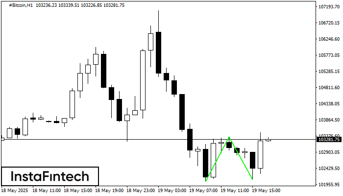 Double Bottom #Bitcoin H1