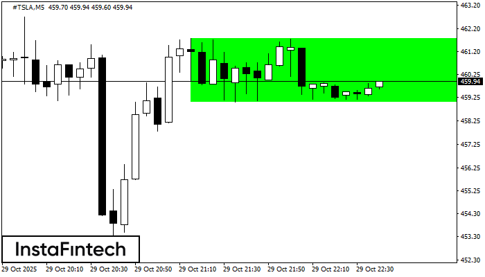 Прямоугольник