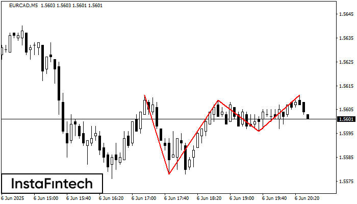 Triple Top EURCAD M5