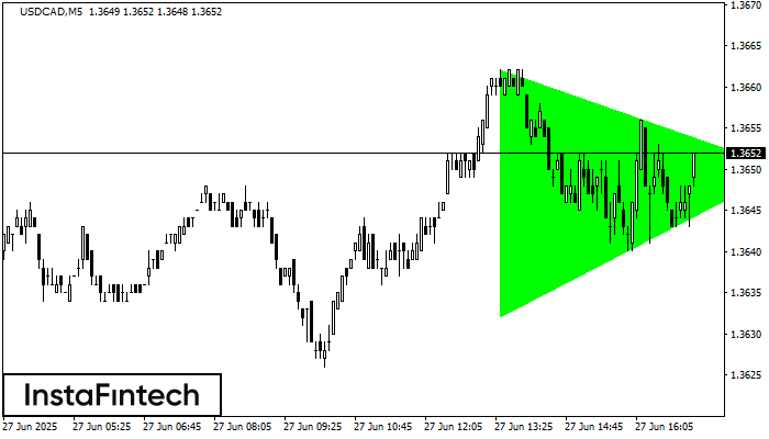Бычий симметричный треугольник USDCAD M5
