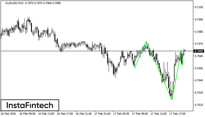 Testa e Spalle Inverso