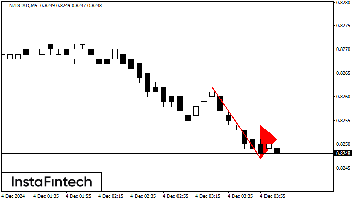 Bearish pennant