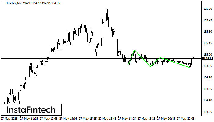 ট্রিপল বটম GBPJPY M5