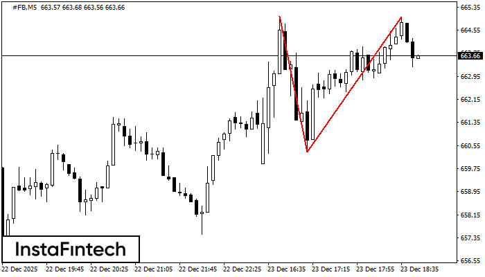 Двойная вершина