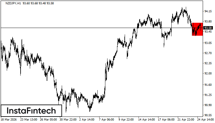 Medvěd&iacute; obd&eacute;ln&iacute;k