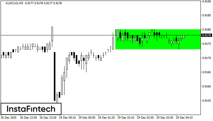 Rect&aacute;ngulo Alcista