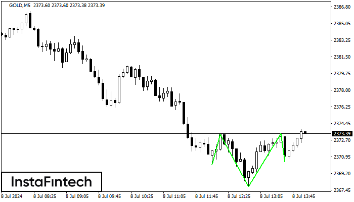 ������������ ������ � ����� GOLD M5