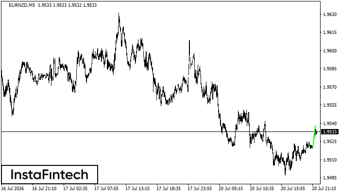 Bullish pennant
