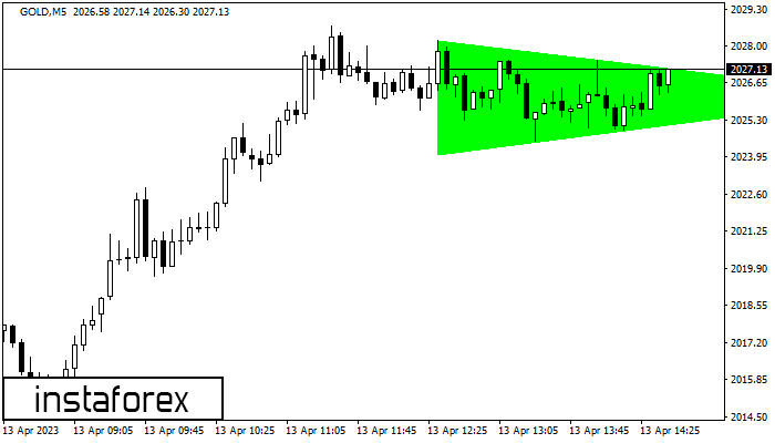 Bullish Symmetrical Triangle GOLD M5