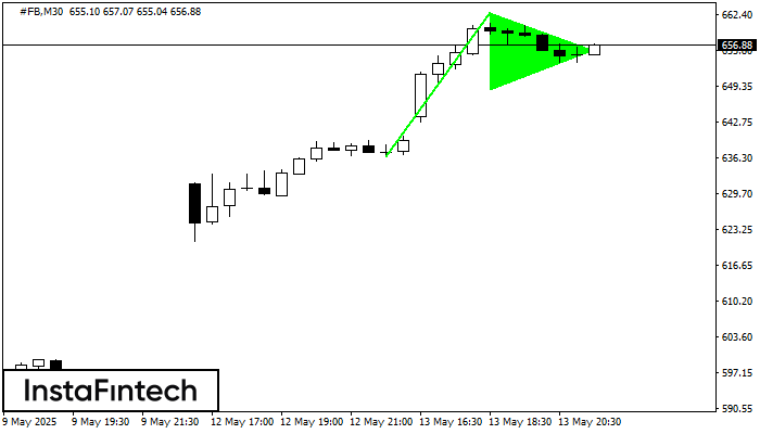 Bullish pennant #FB M30